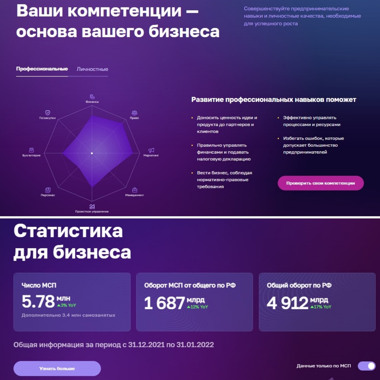 Единая цифровая платформа